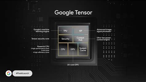 google tensor processor performance.